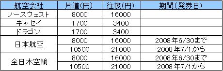 surcharge.jpg